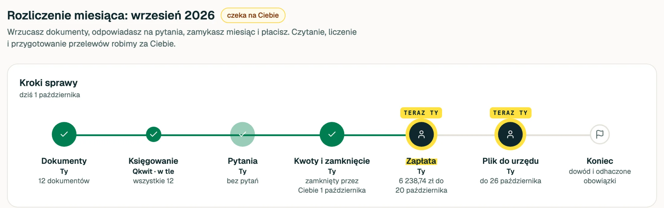 Ekran rozliczenia miesiąca w Qkwit z krokami: Dokumenty, Księgowanie, Pytania, Kwoty i zamknięcie, Zapłata, Plik do urzędu i Koniec.